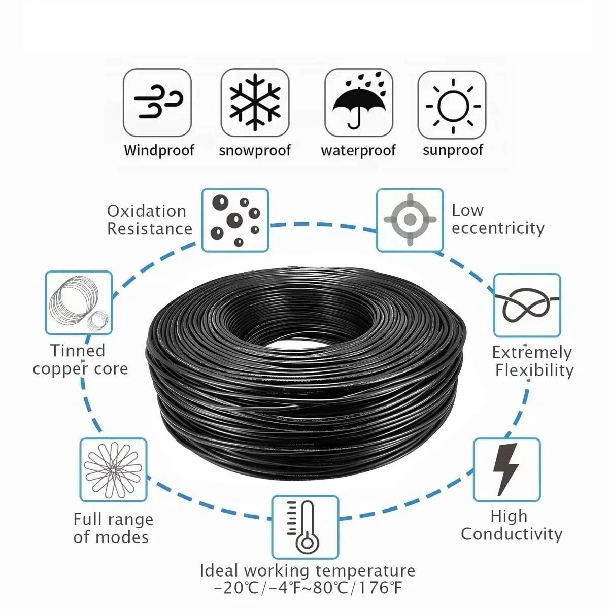 7-żyłowy przewód w osłonie 28/ – Outdoor Lighting Underground Wiring recenzja i cena