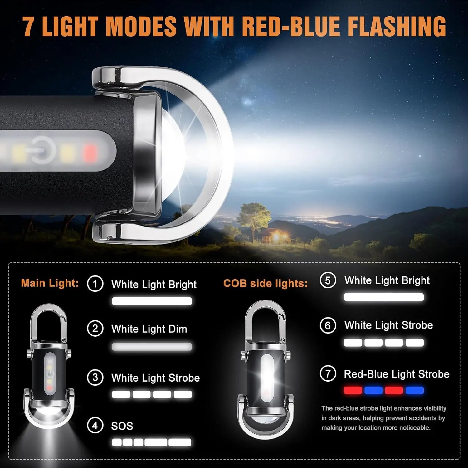 Mini Latarka Brelokowa Ładowal – Outdoor Lighting Nearby recenzja i cena