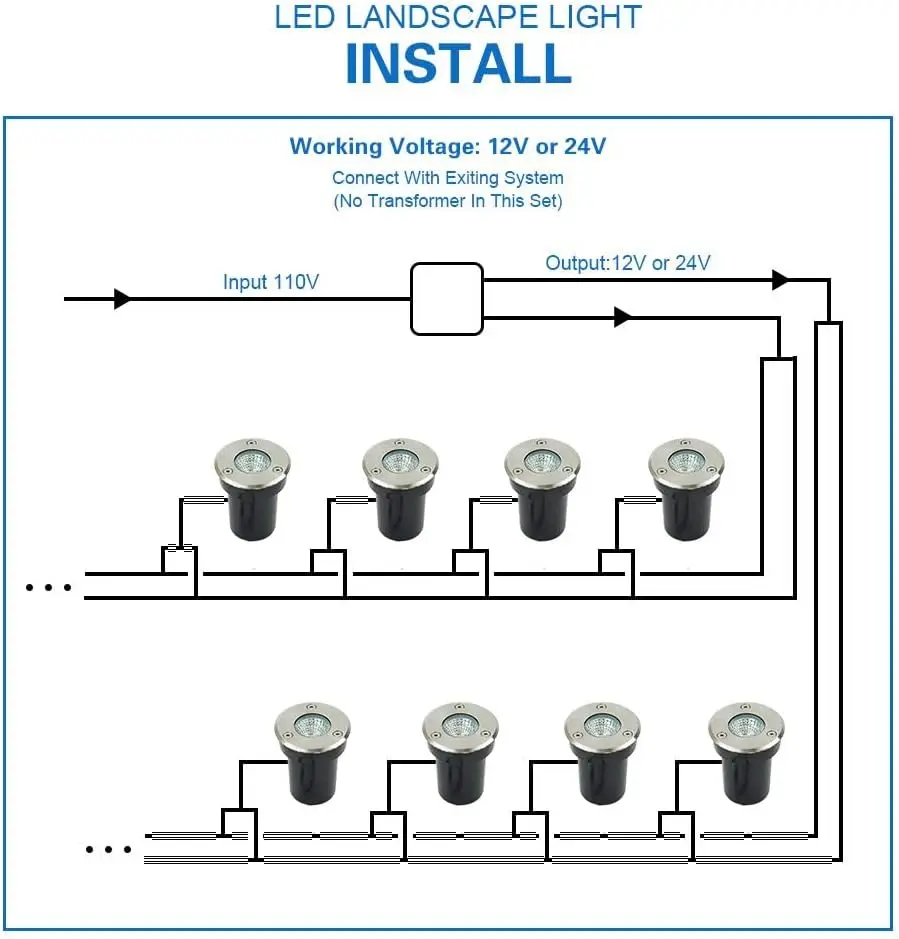 Niskonapięciowe oświetlenie kr – Outdoor Lighting Underground Wiring recenzja i cena