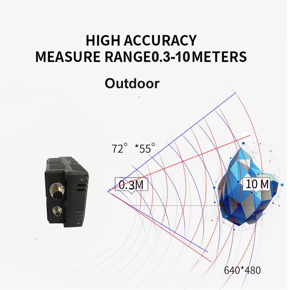 CS40pro 10m 3D ToF Solid State – Outdoor Lighting And Camera recenzja i cena