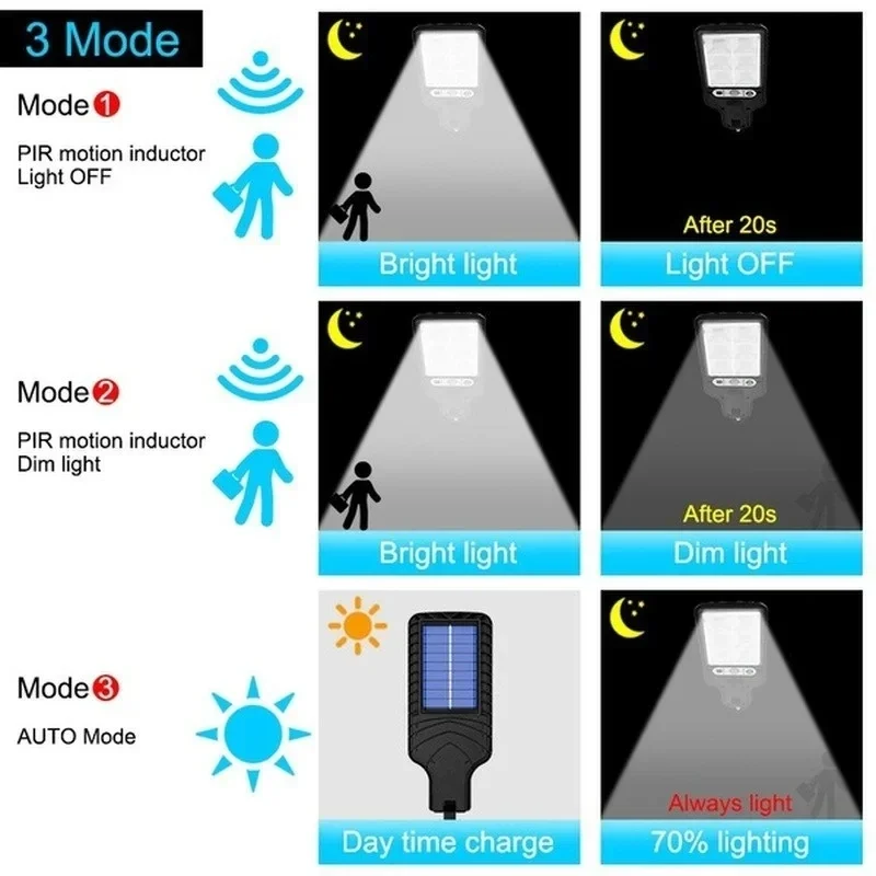 Mocna LED-owa lampa solarna ze – Outdoor Lighting For Garden recenzja i cena