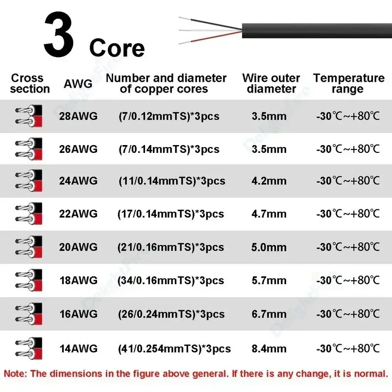 Kabel łączący taśmę LED 2 3 4  – Outdoor Lighting Underground Wiring recenzja i cena