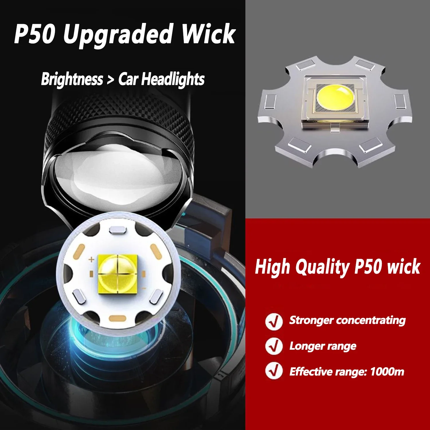 Ultra Jasna Latarka LED 2000LM – Outdoor Lighting Nearby recenzja i cena