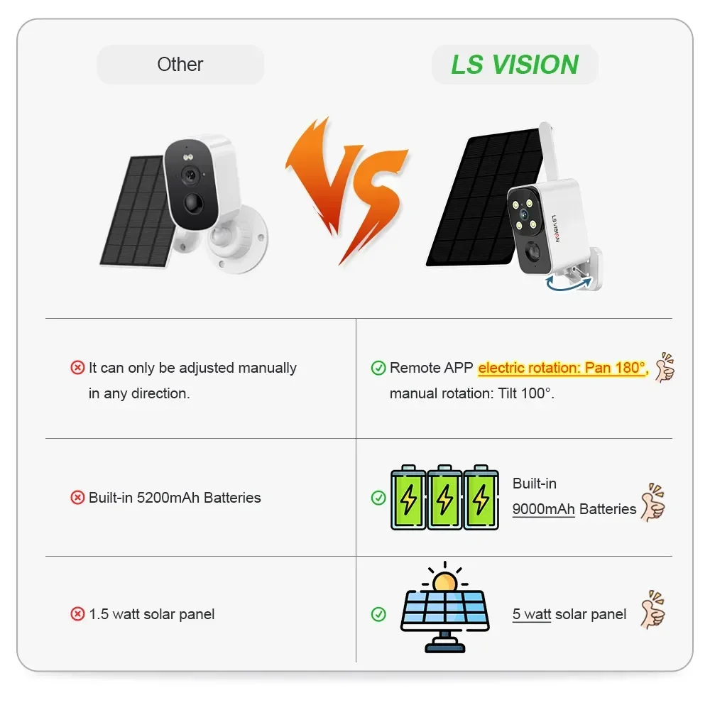 Kamera solarna LS VISION do uż – Outdoor Lighting And Camera recenzja i cena