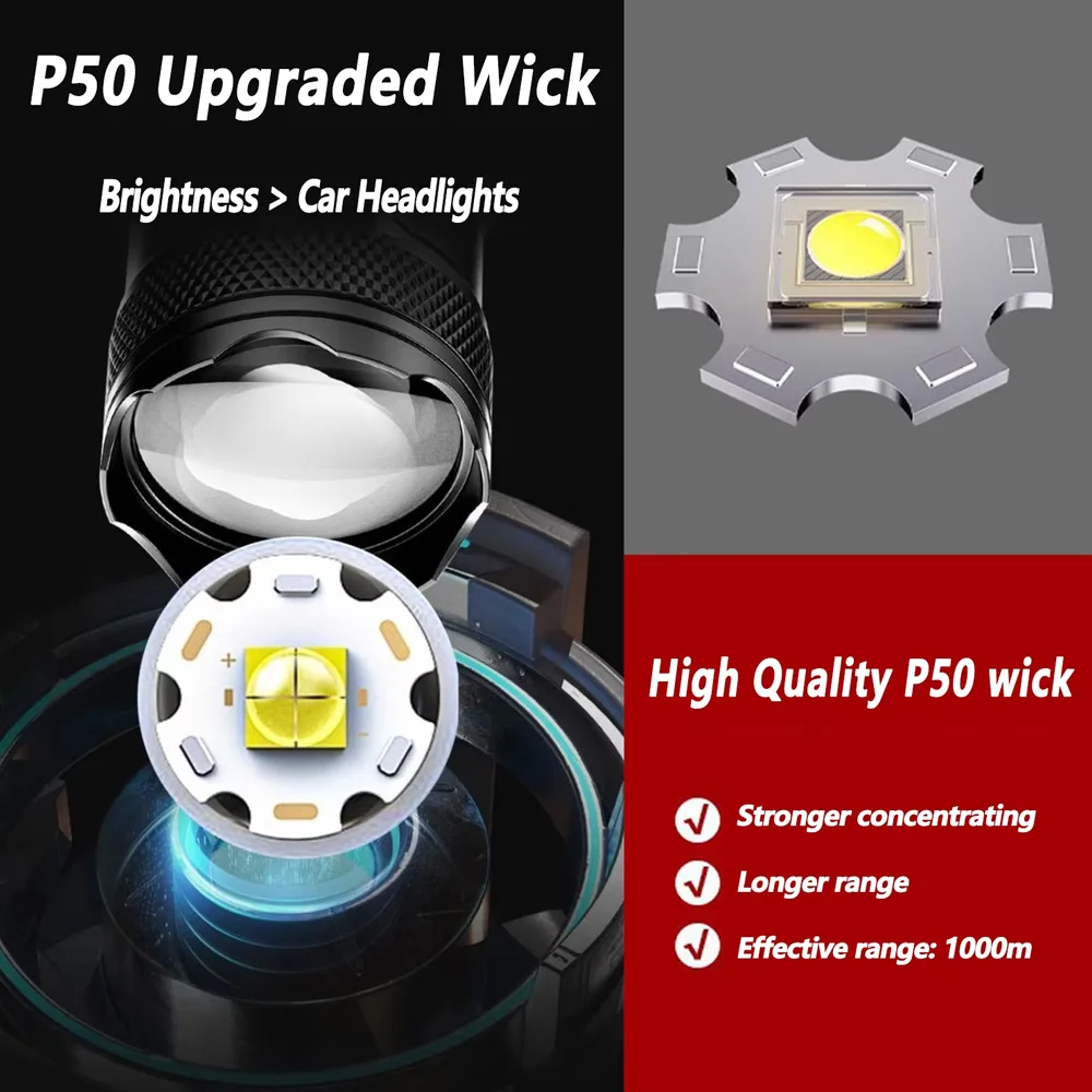 Akumulatorowa latarka LED z zo – Outdoor Lighting Nearby recenzja i cena
